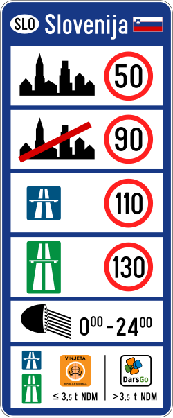 Speed limits road sign Slovenia